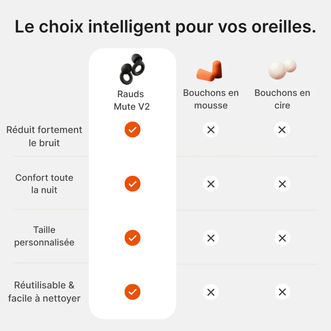 Dormez mieux grâce au Mute V2